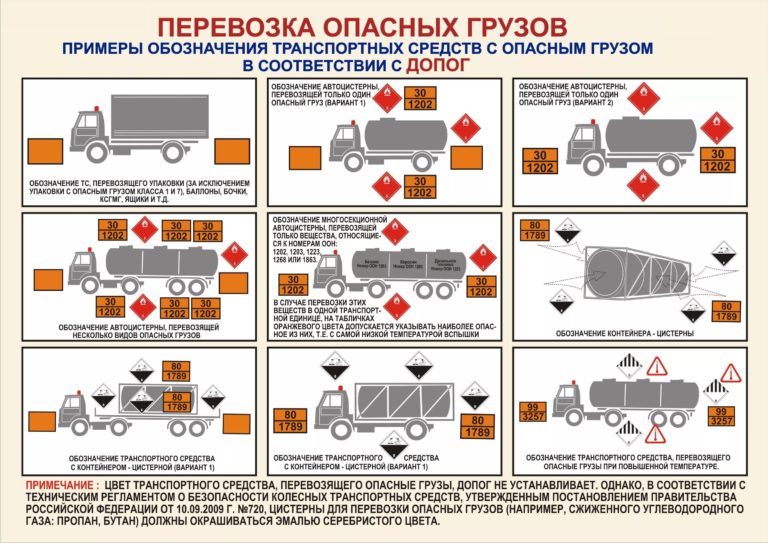 Прохождение допог на бензовоз 2021